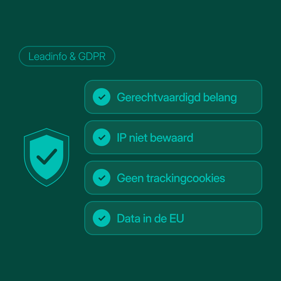 Leadinfo & GDPR