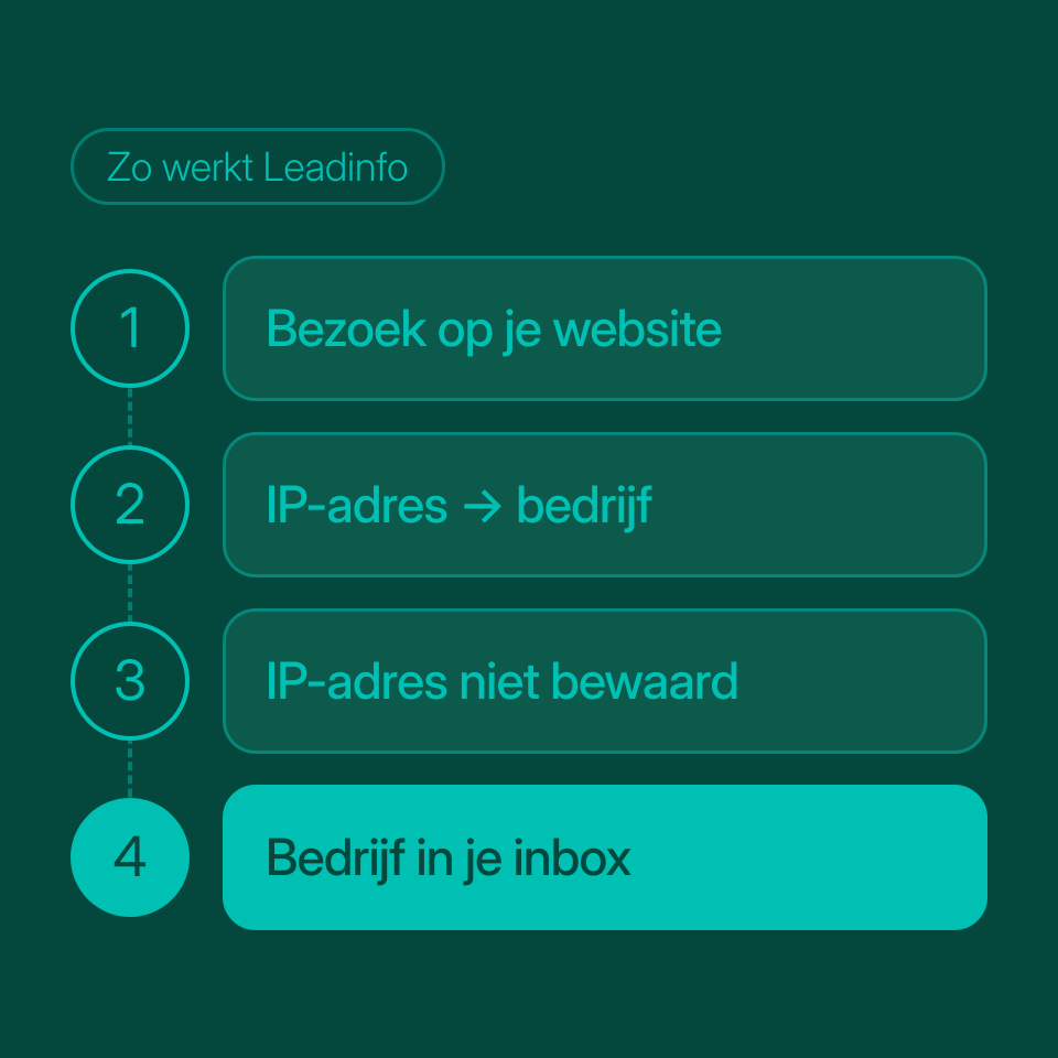Zo werkt Leadinfo